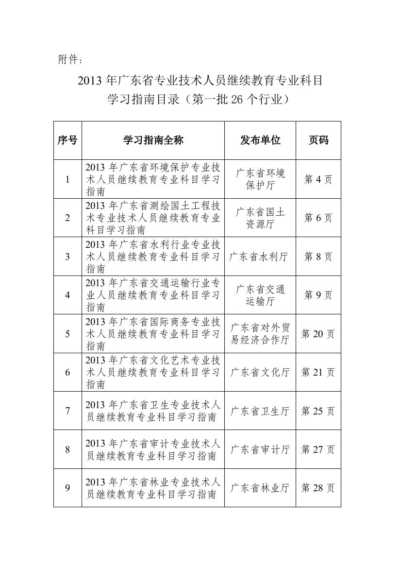 XXXX广东省专业技术人员继续教育专业科目学习指南目录(