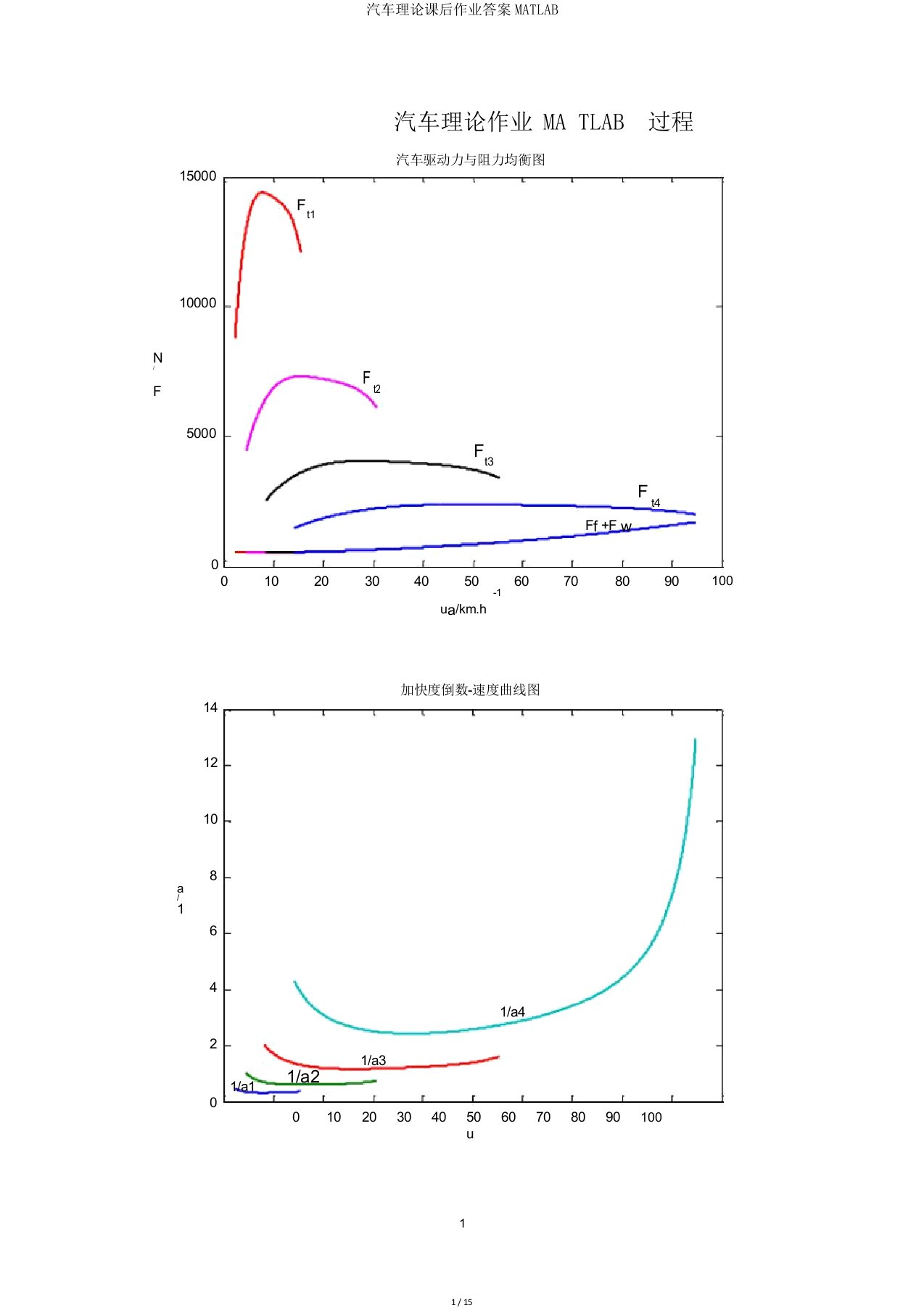 汽车理论课后作业答案MATLAB