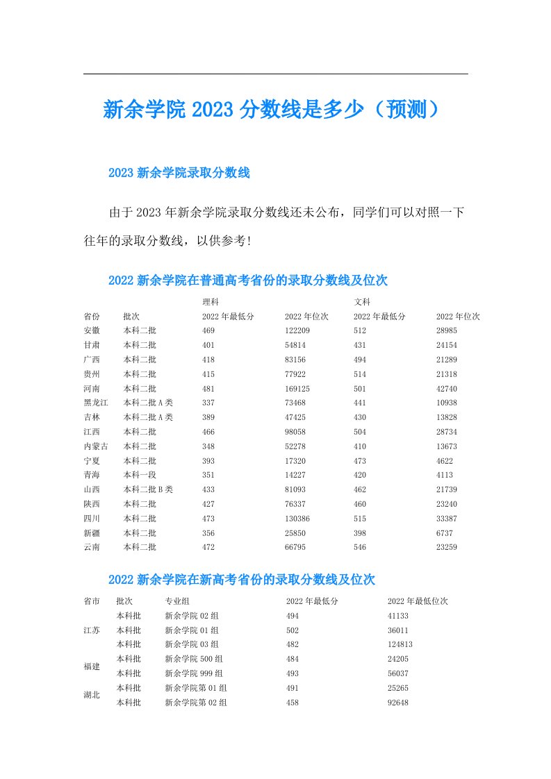 新余学院分数线是多少（预测）