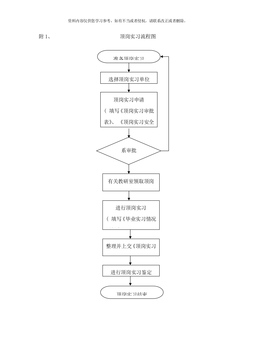 顶岗实习流程图样本