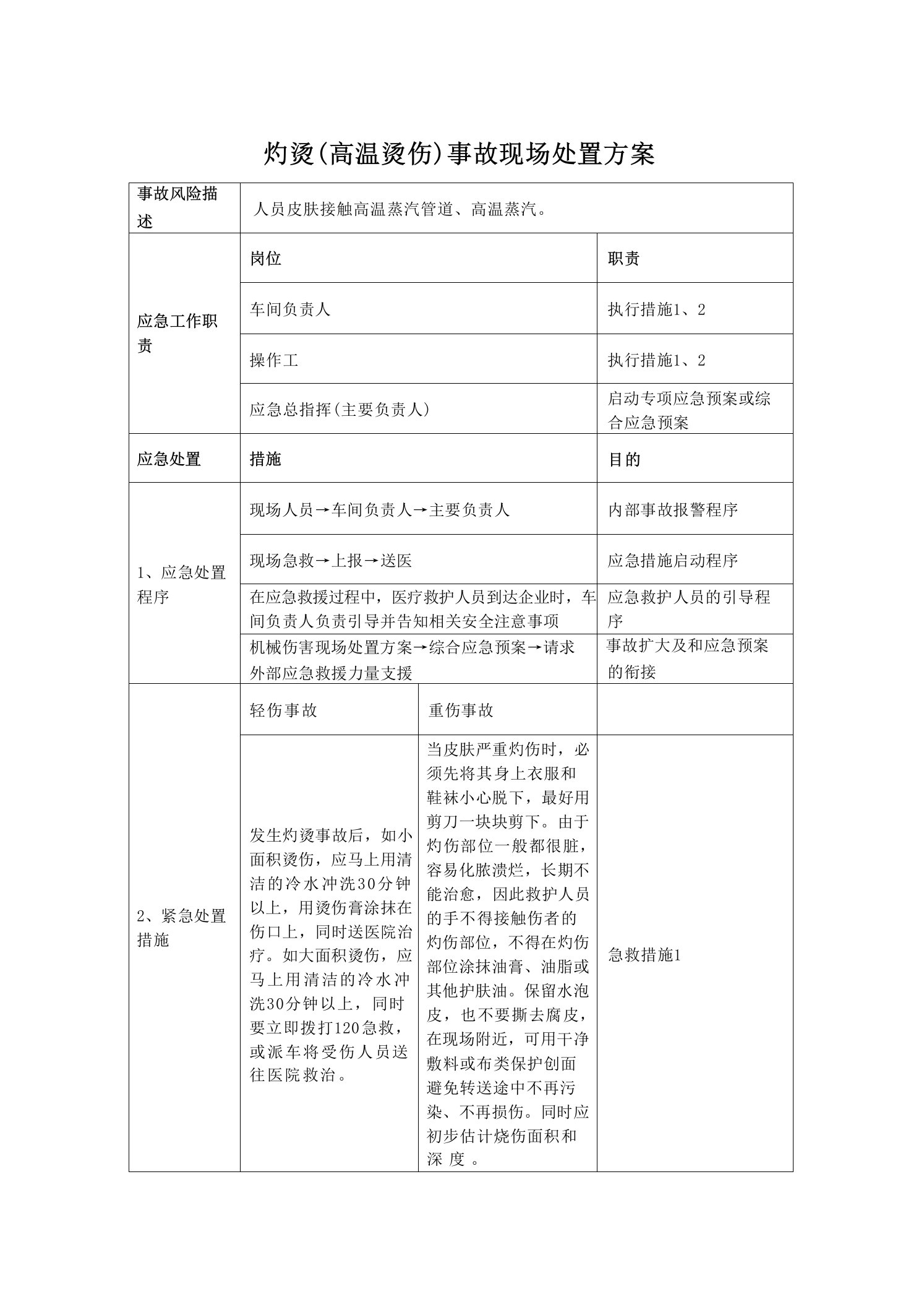 灼烫（高温烫伤）事故现场处置方案