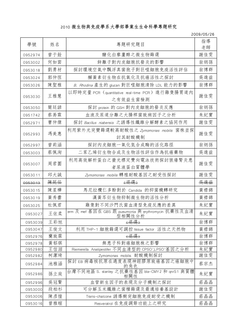 2010微生物與免疫學系大學部畢業生生命科學專題研究