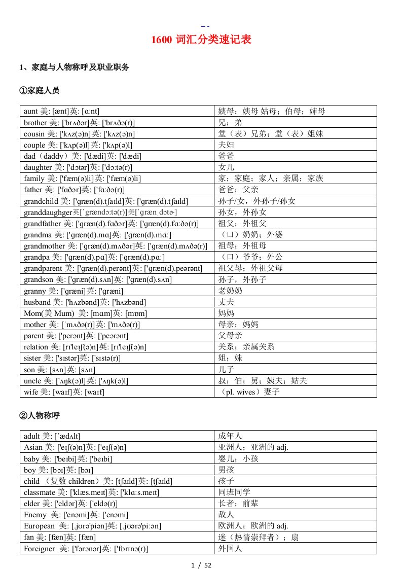 中考英语1600词汇分类速记表（美英音标完整版）