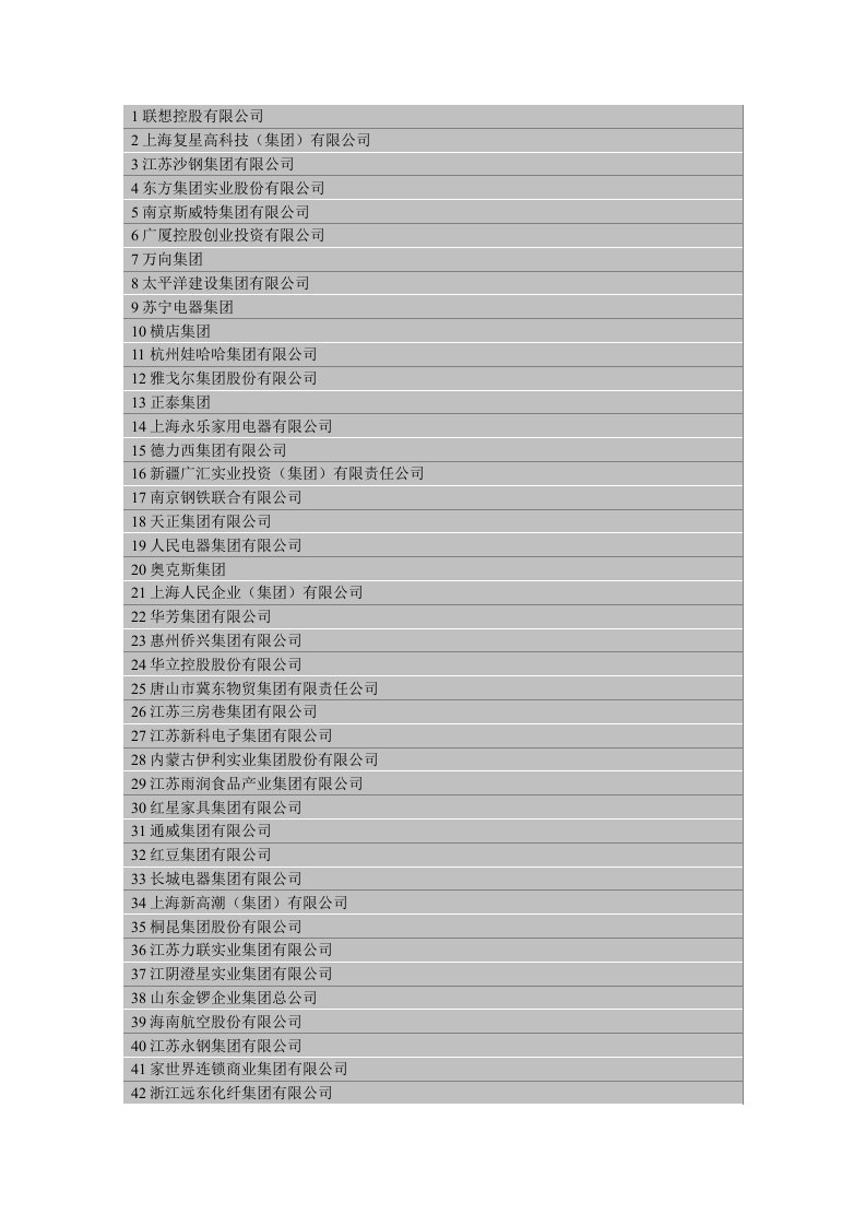 中国一千强企业名单-word资料（精）