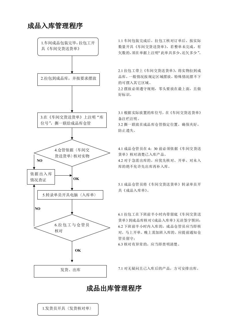 成品入出库流程