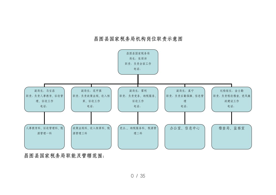 昌图县国家税务局机构岗位职责示意图