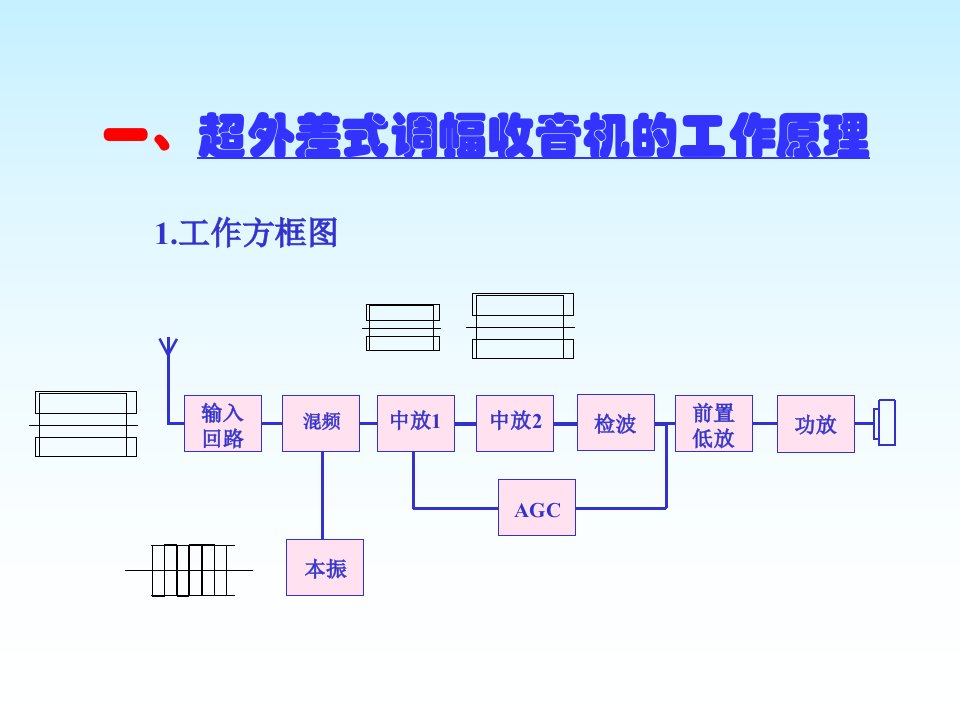 七管收音机dsb实训指导书