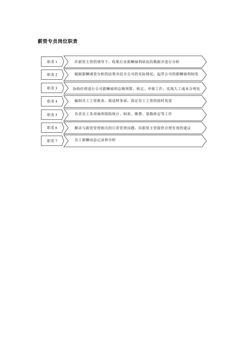 保险行业-薪资专员岗位职责说明书