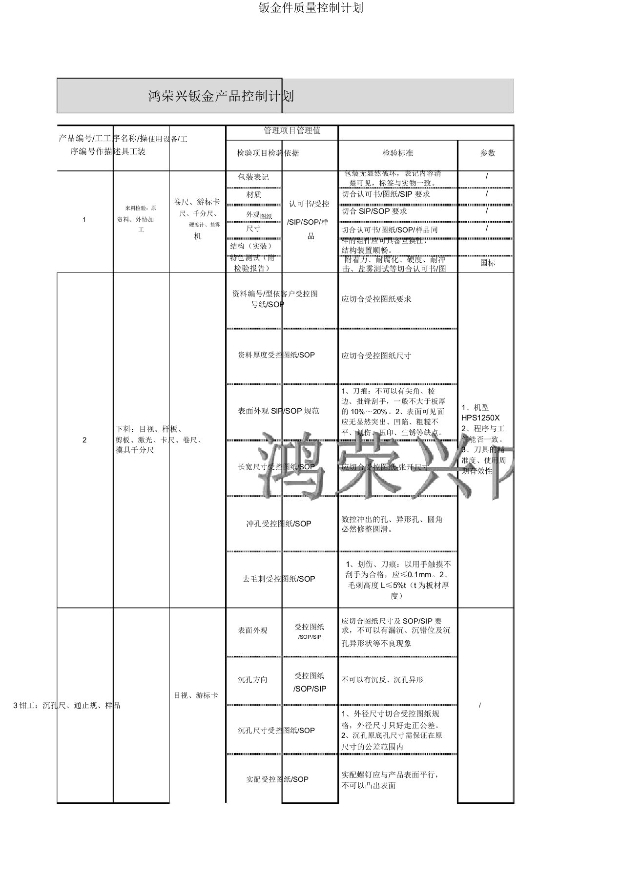 钣金件品质控制计划