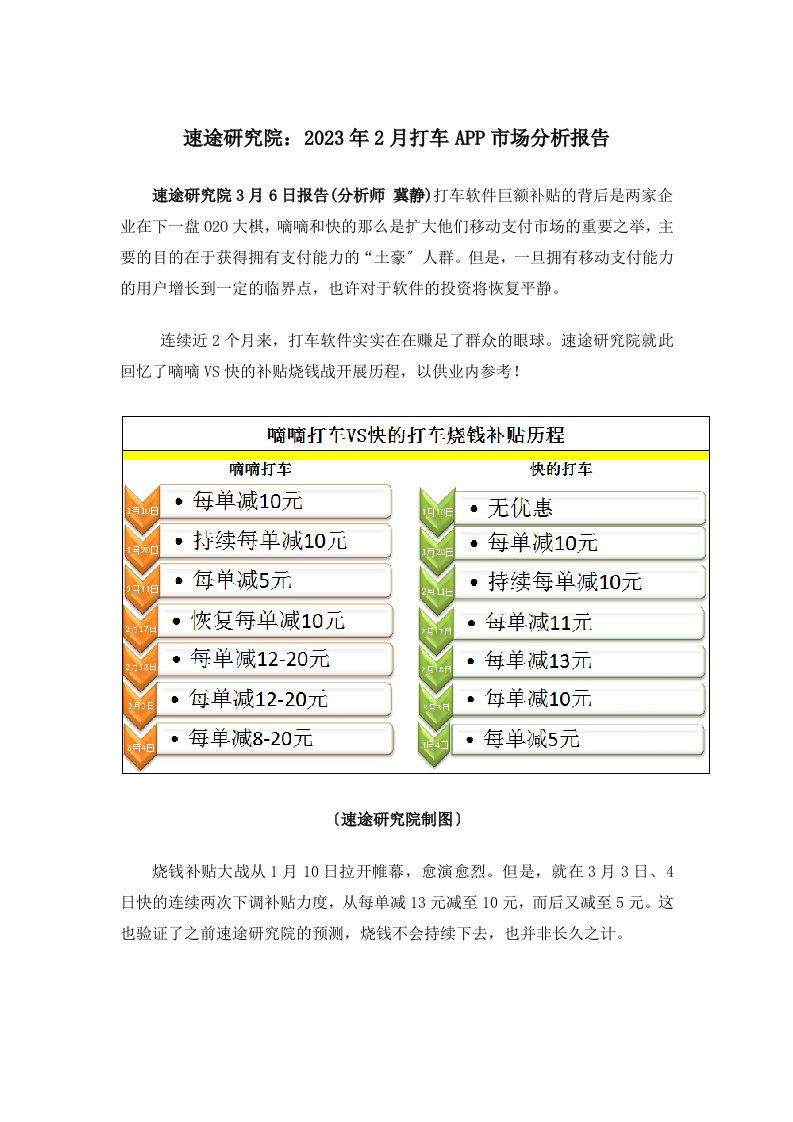 特选速途研究院：2023年2月打车app市场分析报告