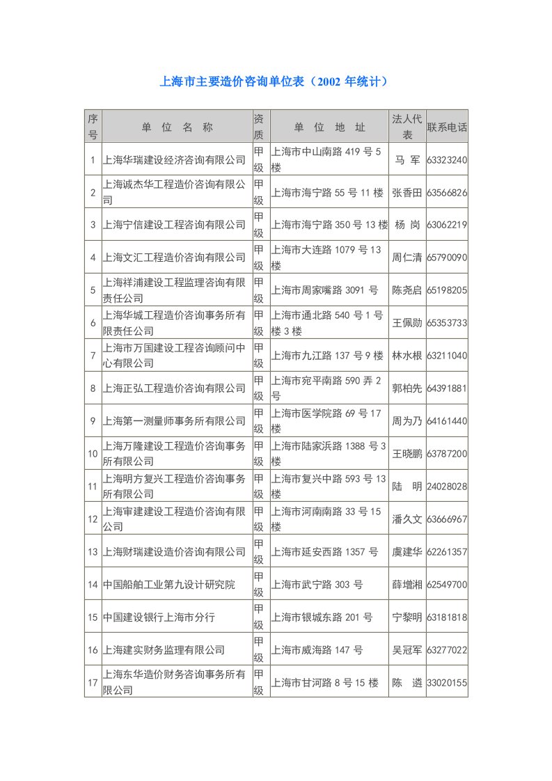 上海造价咨询公司名录