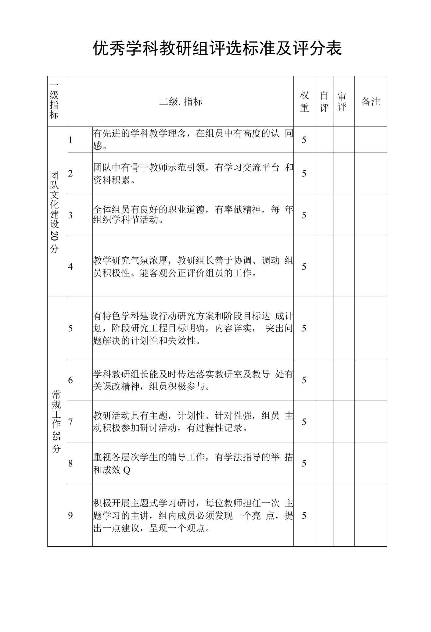 优秀学科教研组评选标准及评分表