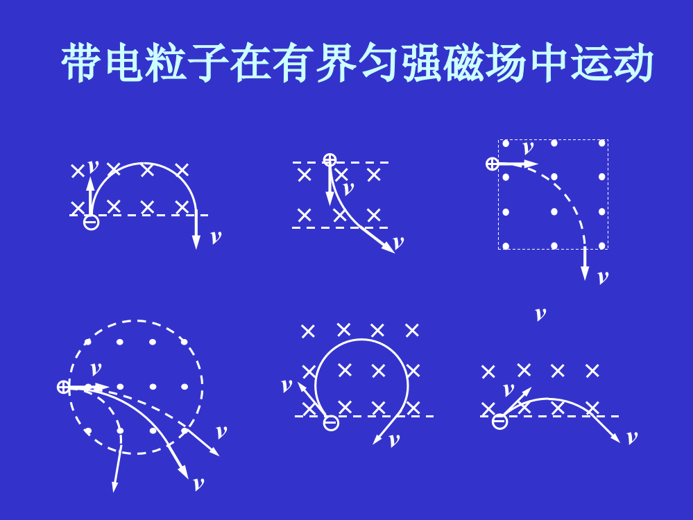 带电粒子在有界磁场中的运动(全)