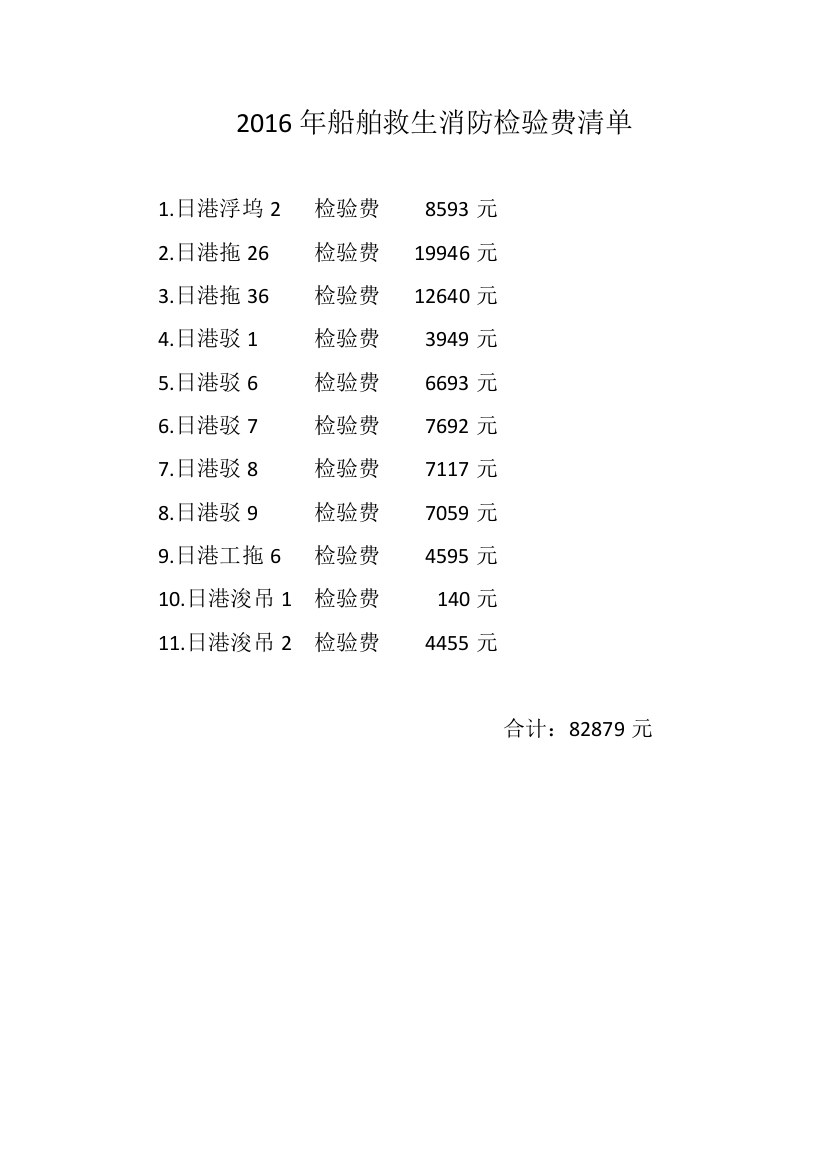 2016年船舶救生消防检验费清单