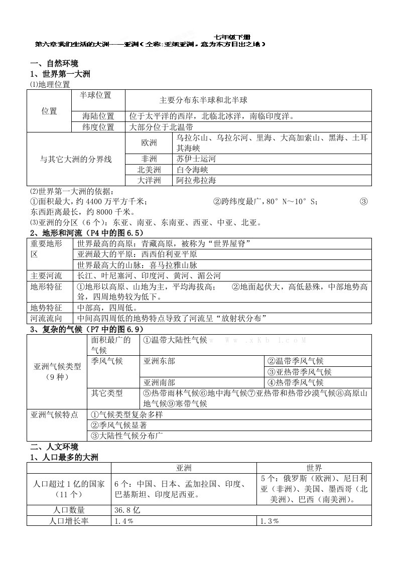 初中地理会考复习资料七年级下册