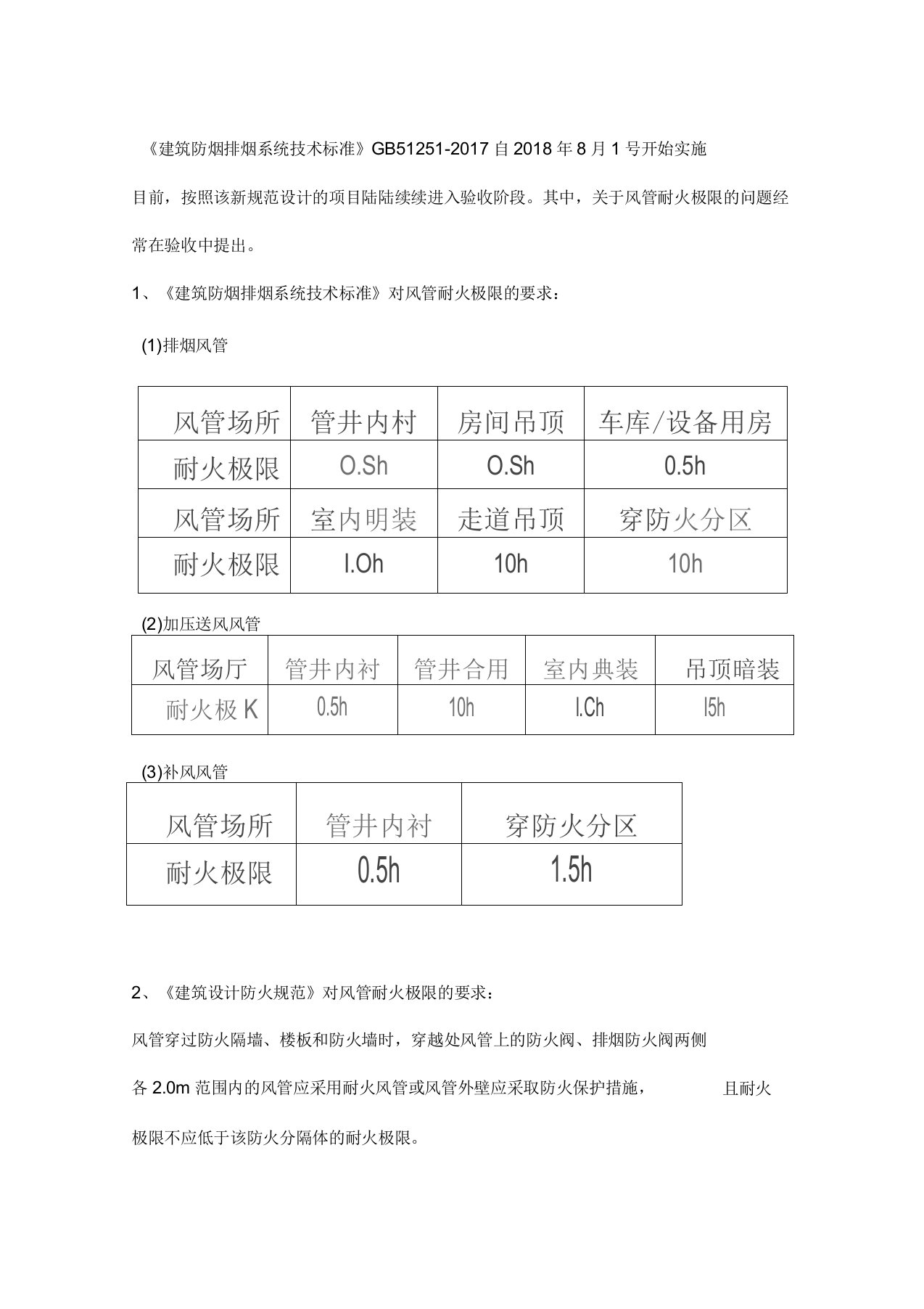 新规防烟排烟风管满足耐火极限要求常用措施方法