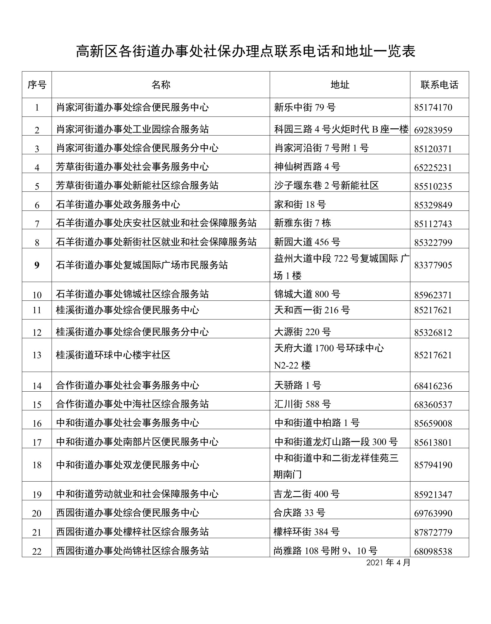 《高新区各街道办事处社保办理点联系电话和地址一览表》