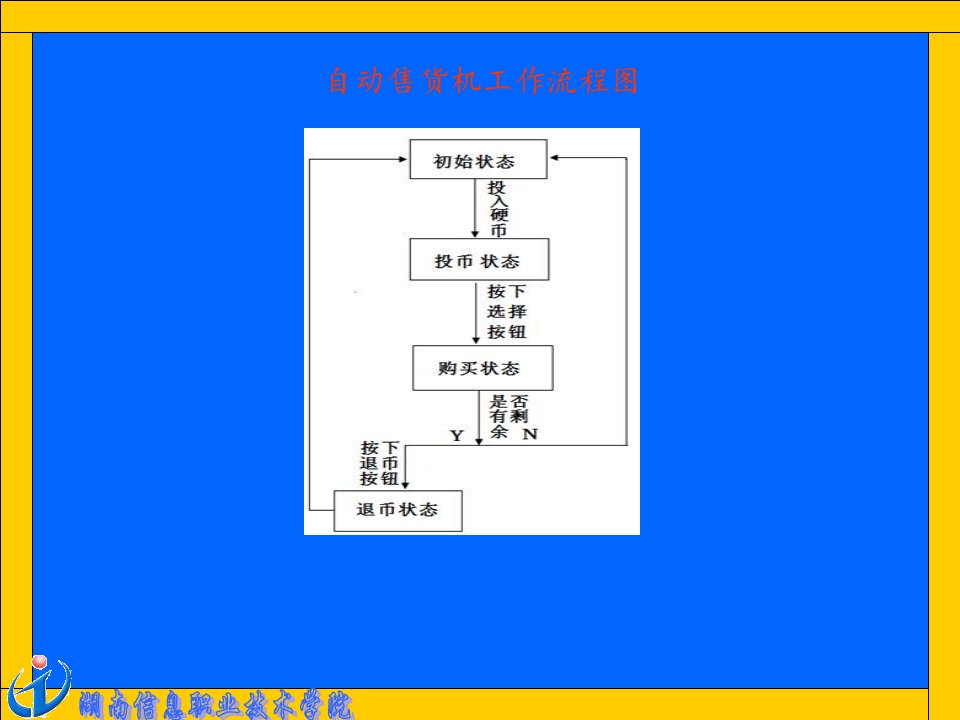 自动售货机PLC系统设计论文答辩PPT