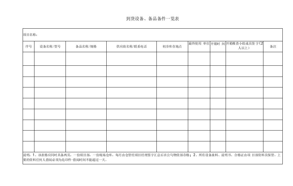 到货设备、备品备件一览表