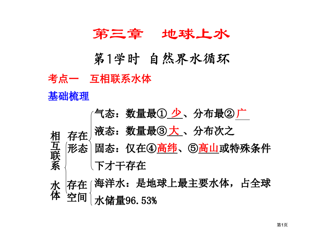 强烈推荐高中地理必修课时自然界的水循环公开课一等奖优质课大赛微课获奖课件