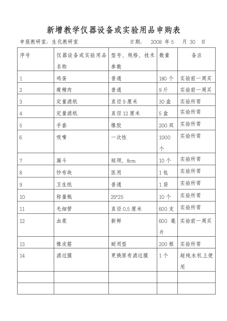 新增教学仪器设备或实验用品申购表