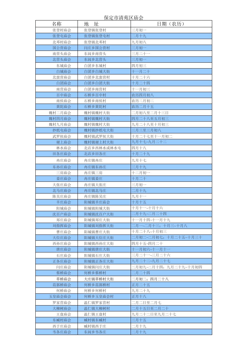 保定市清苑区庙会一览表