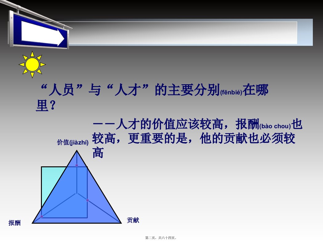 医学专题第8期突破人才瓶颈