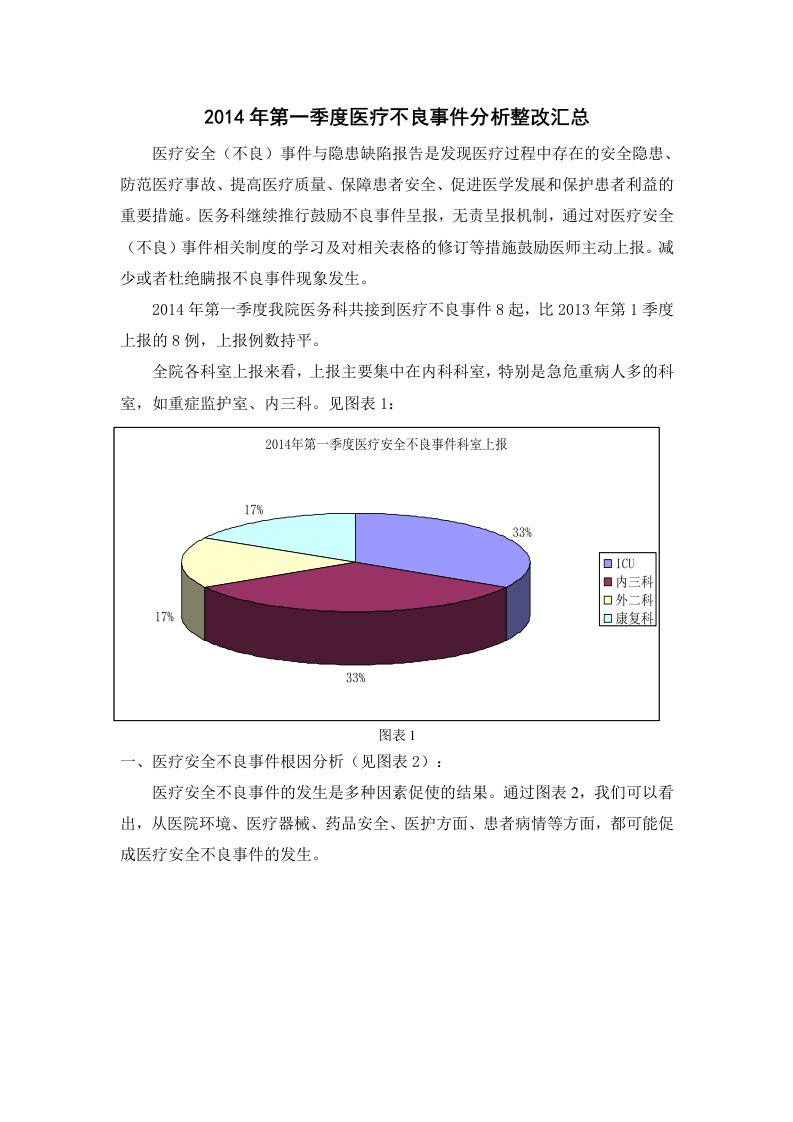 2014年第一季度医疗不良事件分析持续整改