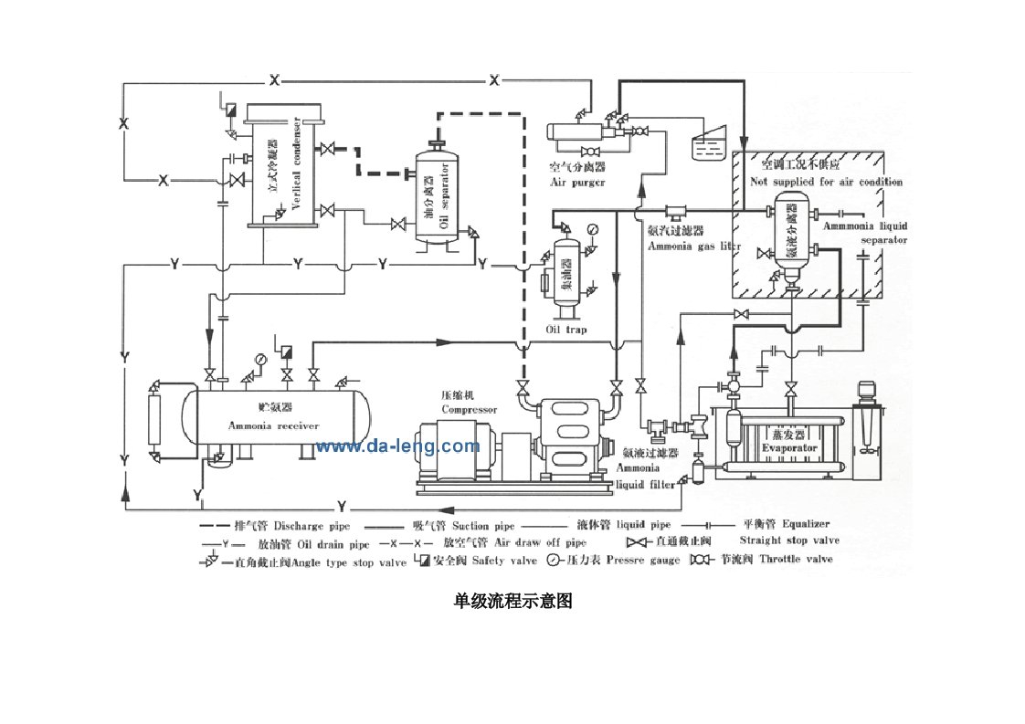 氨制冷循环系统工艺流程