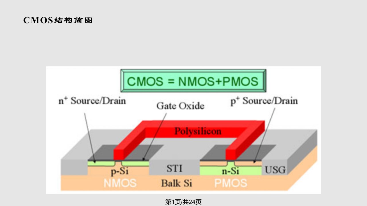 CMOS制作工艺流程PPT课件