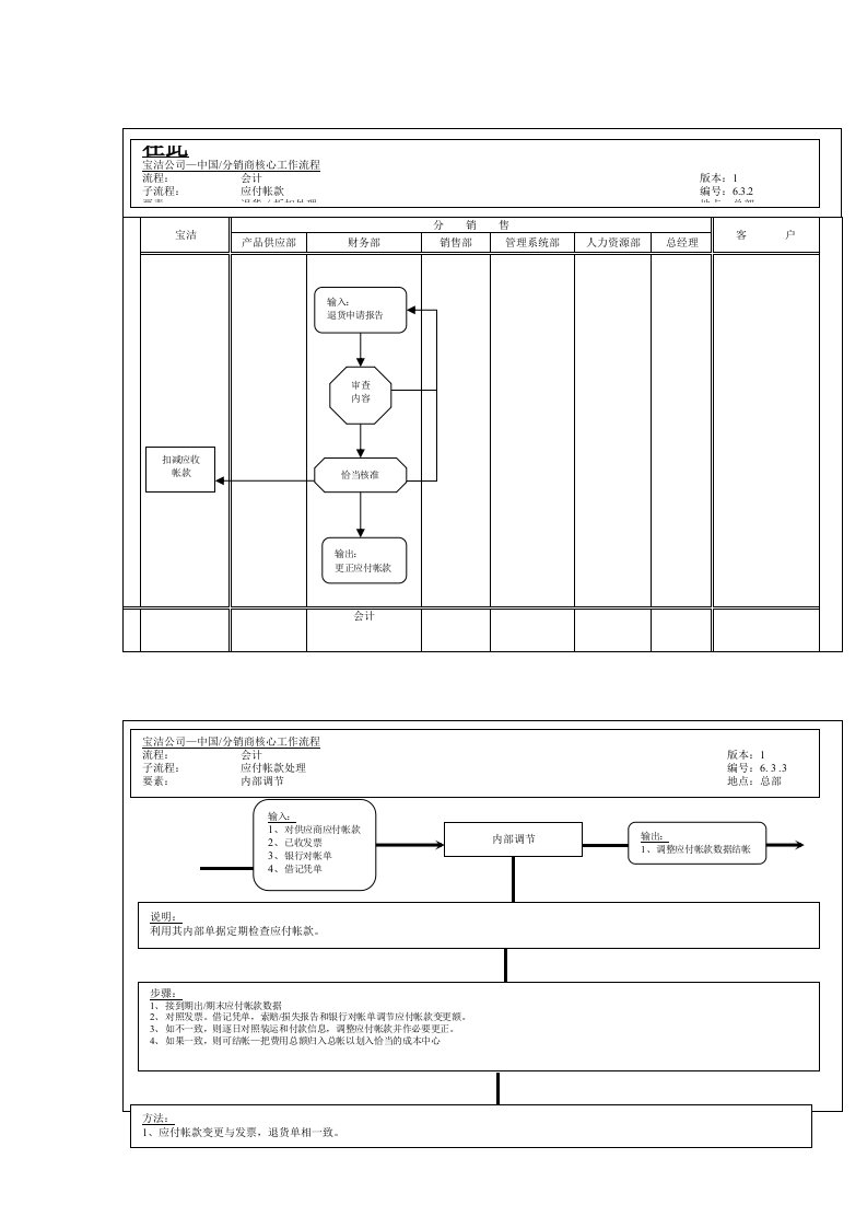 宝洁公司-中国分销商核心工作流程折扣处理