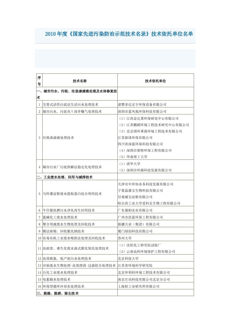 201x年度《国家先进污染防治示范技术名录》技术依托单位名单