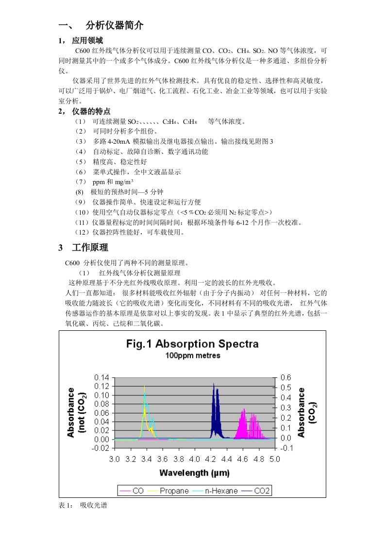 C600红外线气体分析仪器说明书