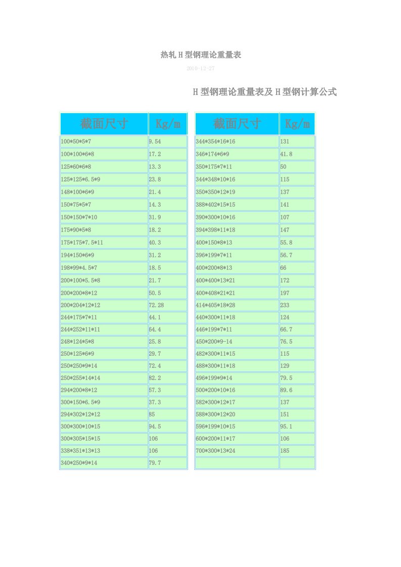 热轧H型钢规格理论重量表