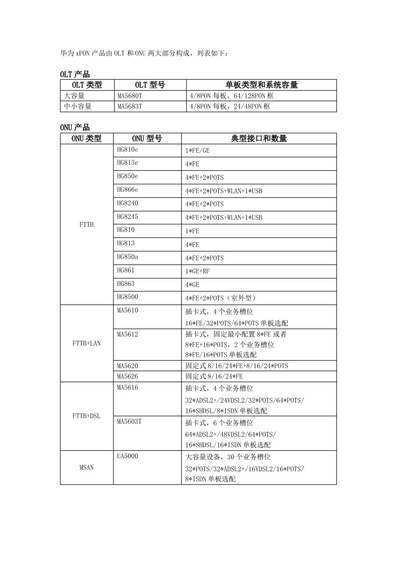 华为的OLT和ONU产品手册