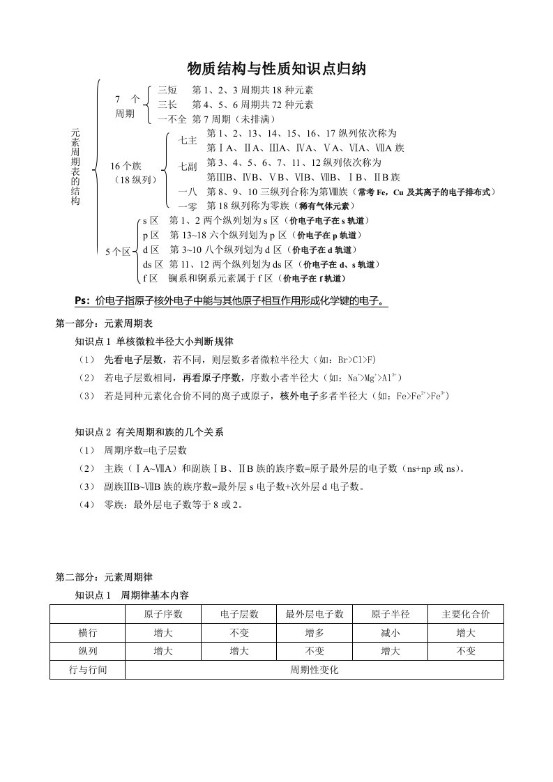 物质结构与性质-高考化学知识点归纳