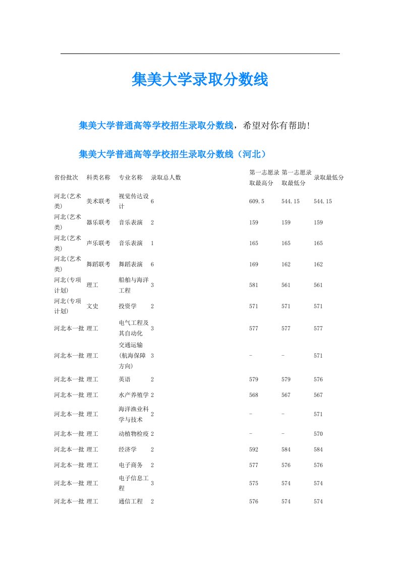 集美大学录取分数线