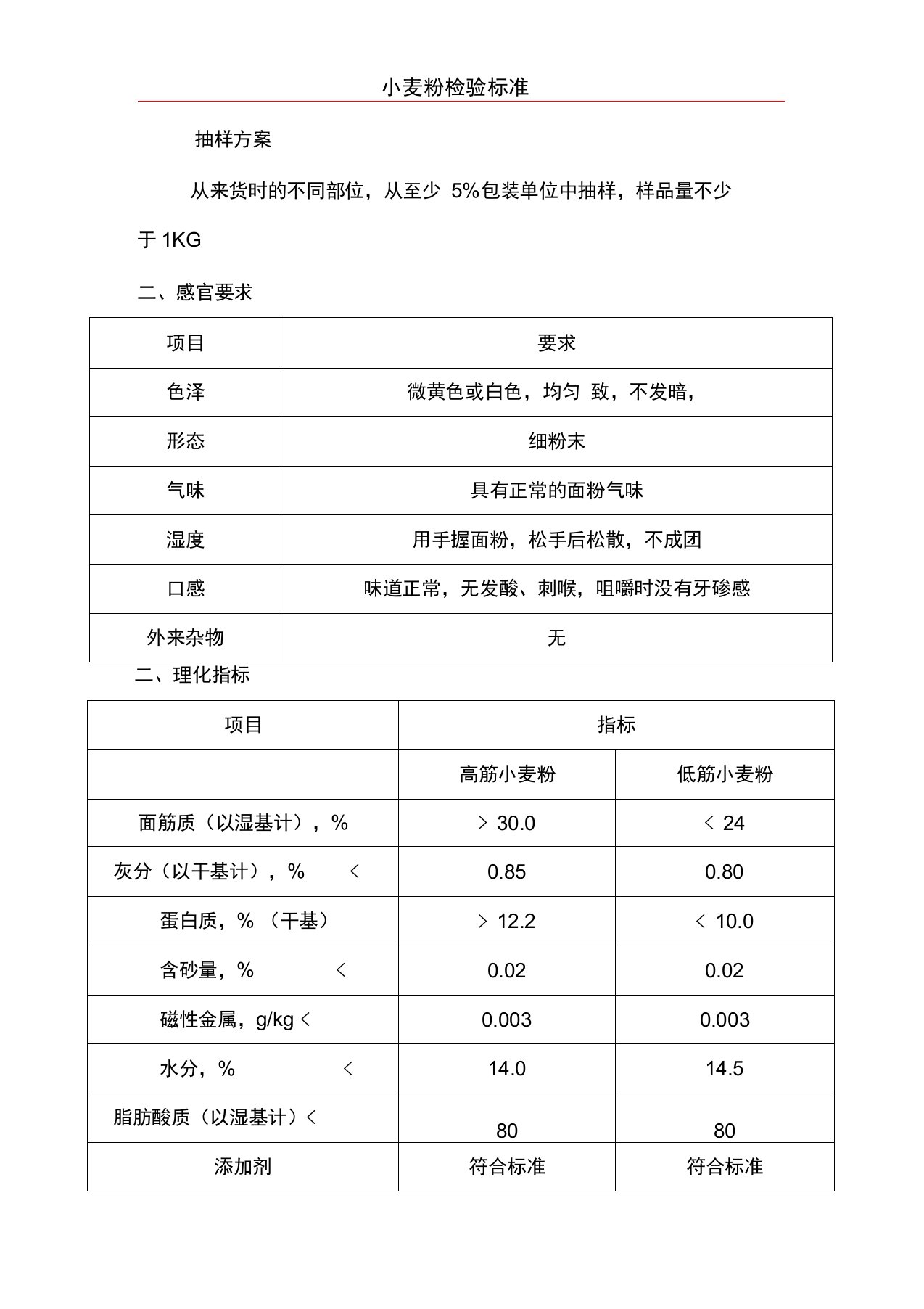 小麦粉检验标准