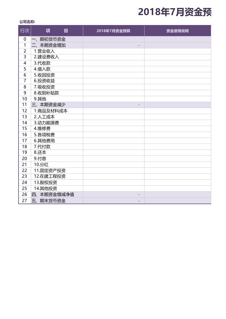 企业管理-76月度财务预算表