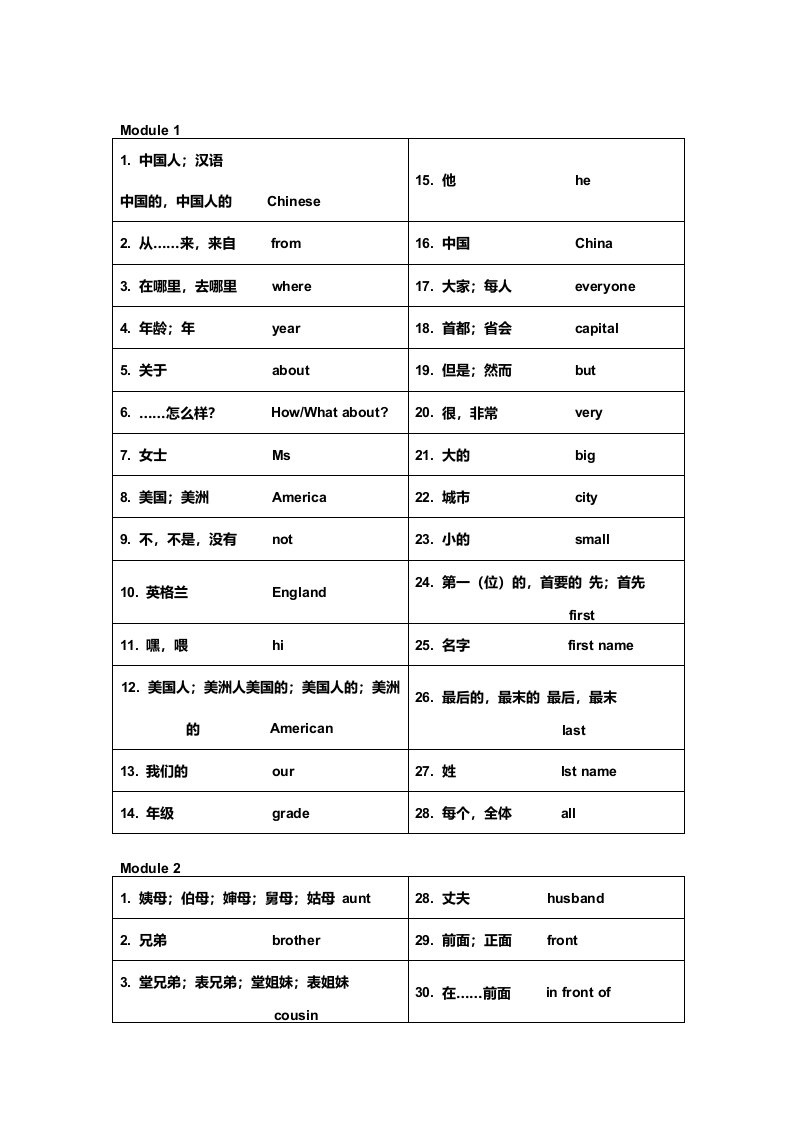 2012年外研社版七年级上册英语单词表