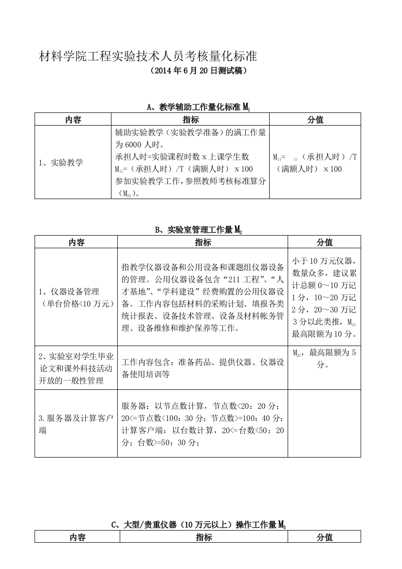 材料学院工程实验技术人员考核量化标准(测试稿)20140620.