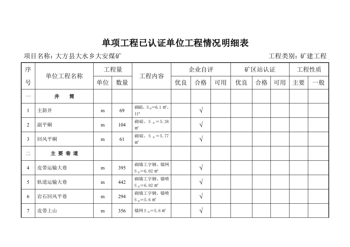 宝典大安煤矿单项工程质量认证工程明细表