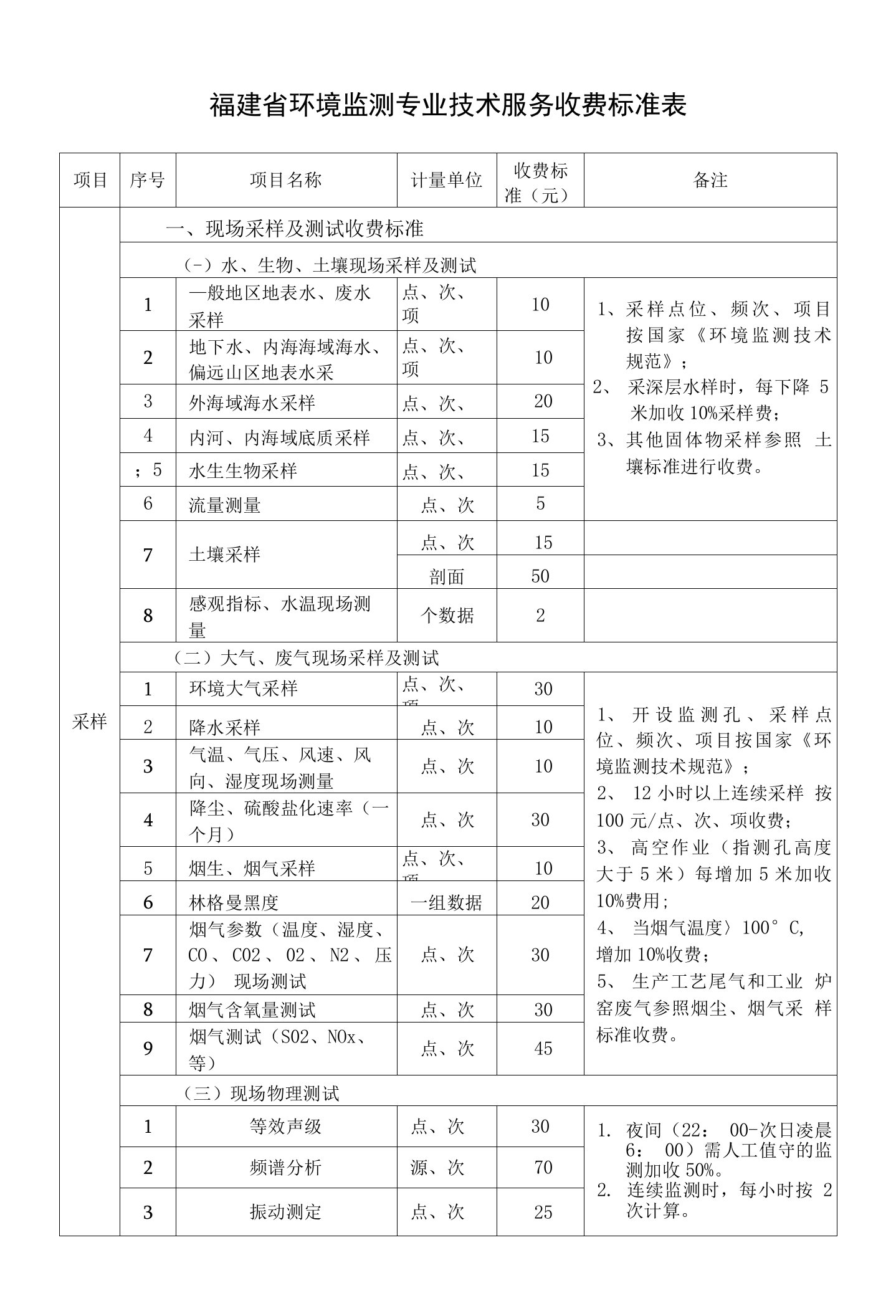 福建省环境监测专业技术服务收费标准表