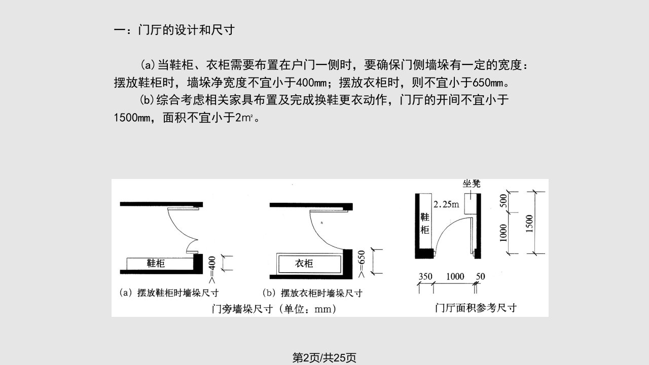 住区精细化室内设计户内空间人体工学和家具尺寸等方面