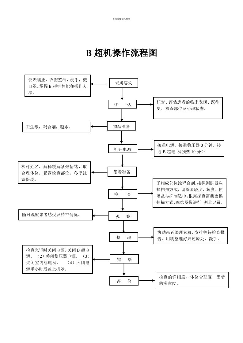 B超机操作流程图