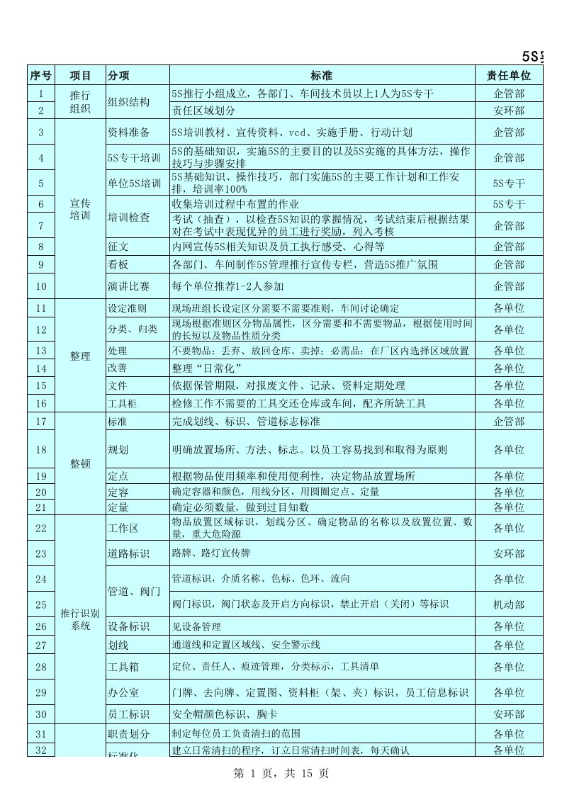 5S推进计划