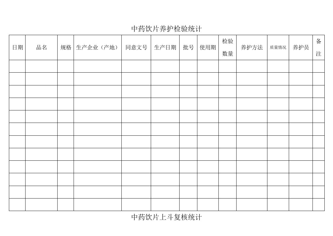 2021年中药饮片养护检查记录表