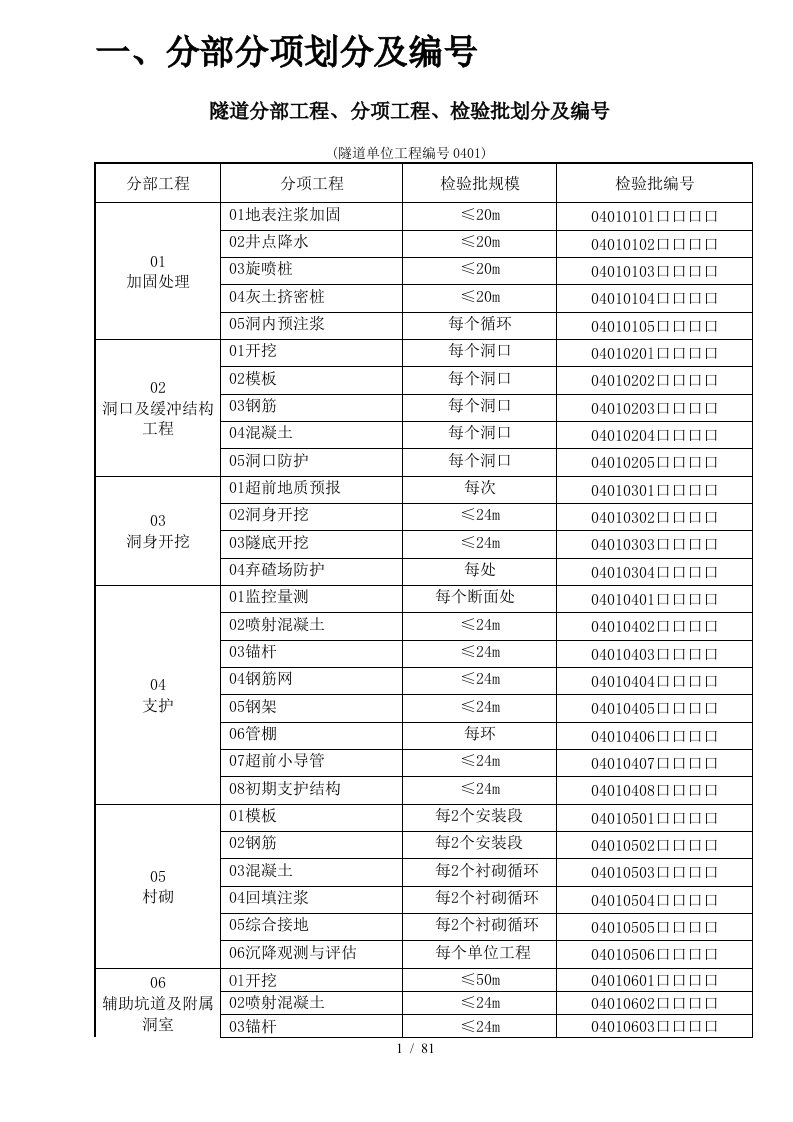 隧道检验批施工质量验收表格