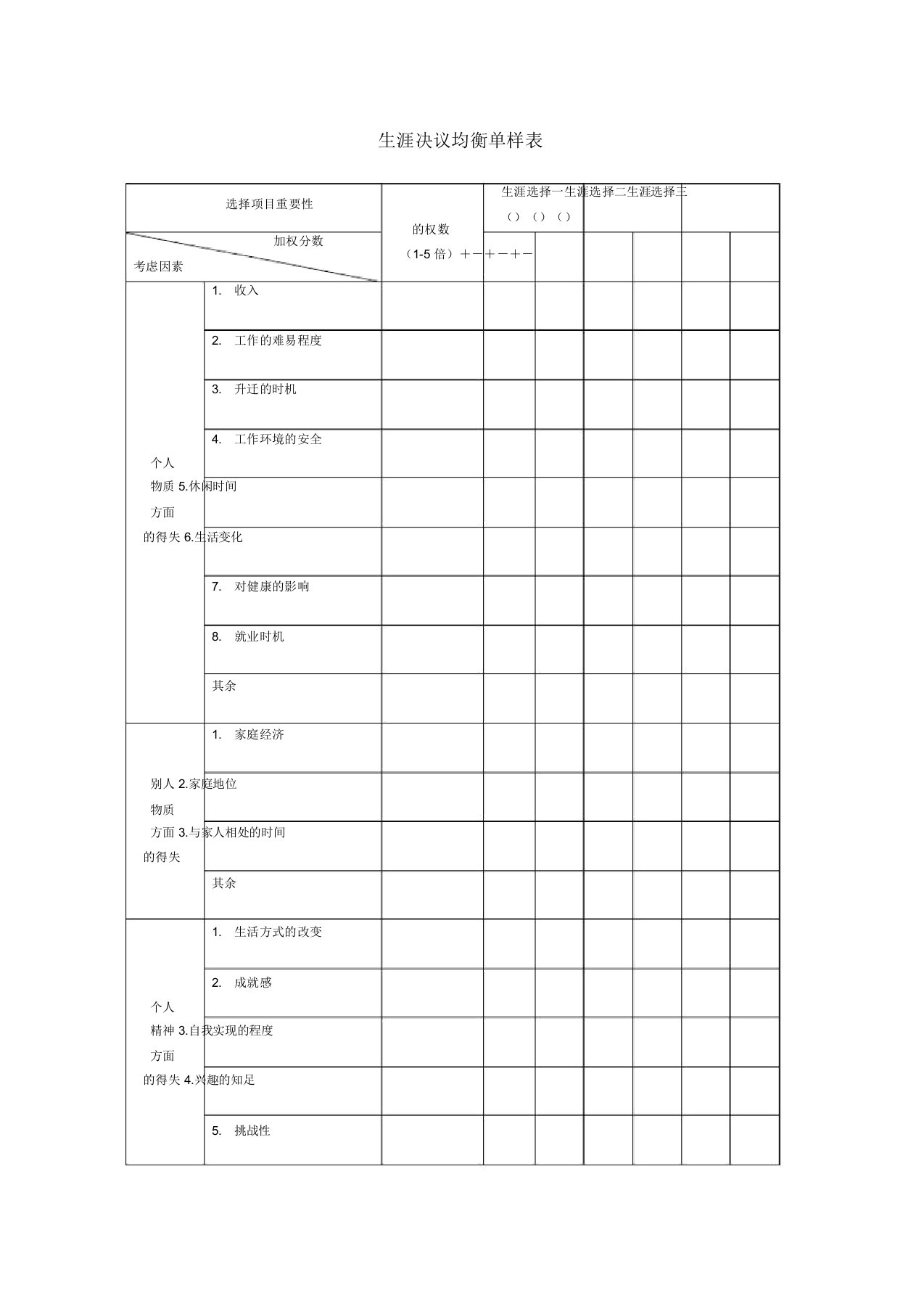 生涯决策平衡单样表