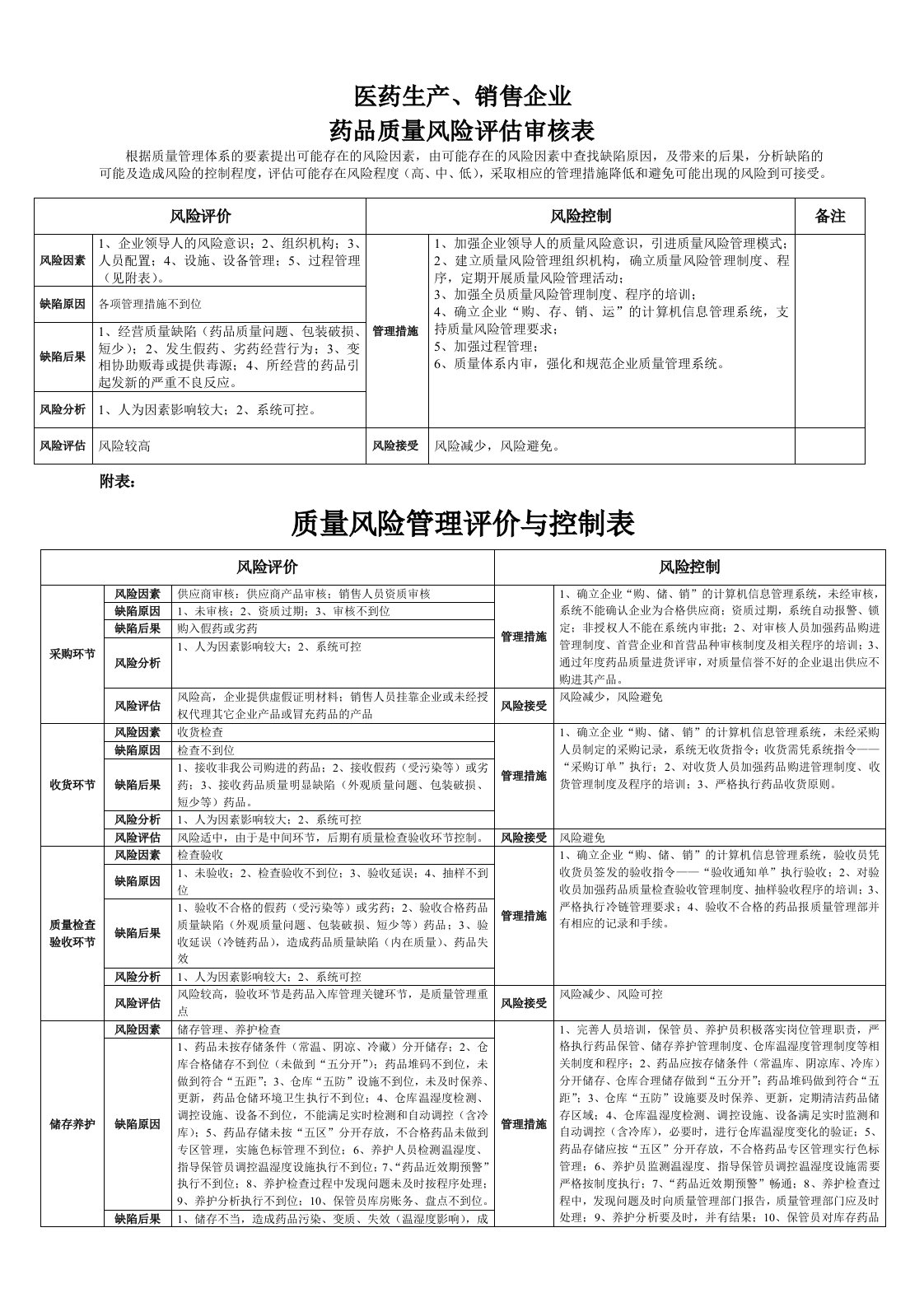 药品质量风险评估审核表